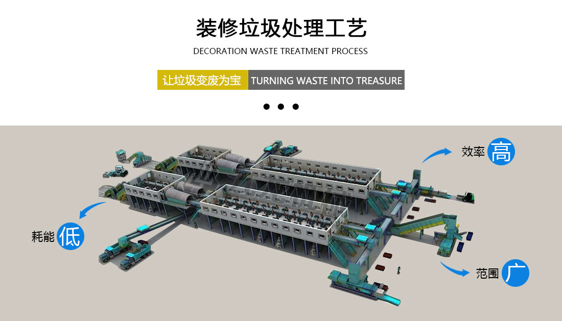 装修垃圾分拣处理设备