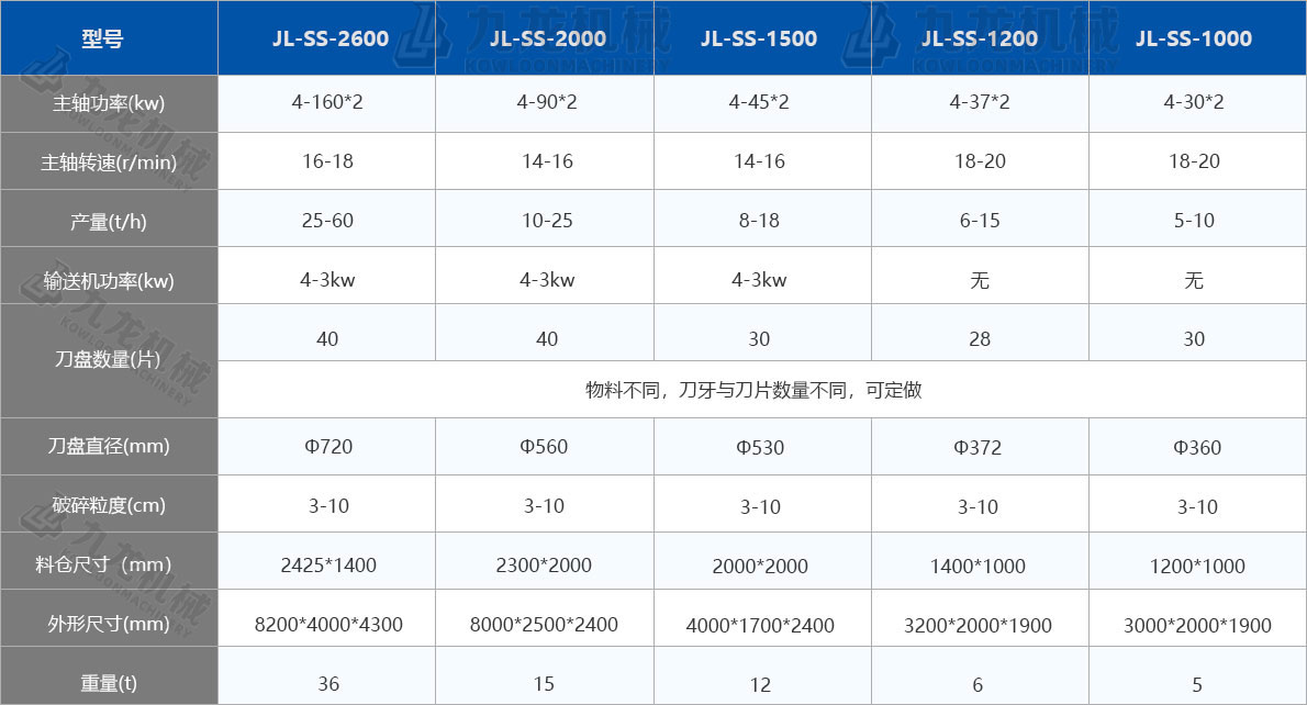 木材撕碎机技术参数